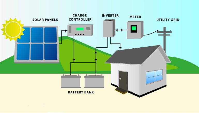 advantages-of-hybrid-solar-system-solar-wala