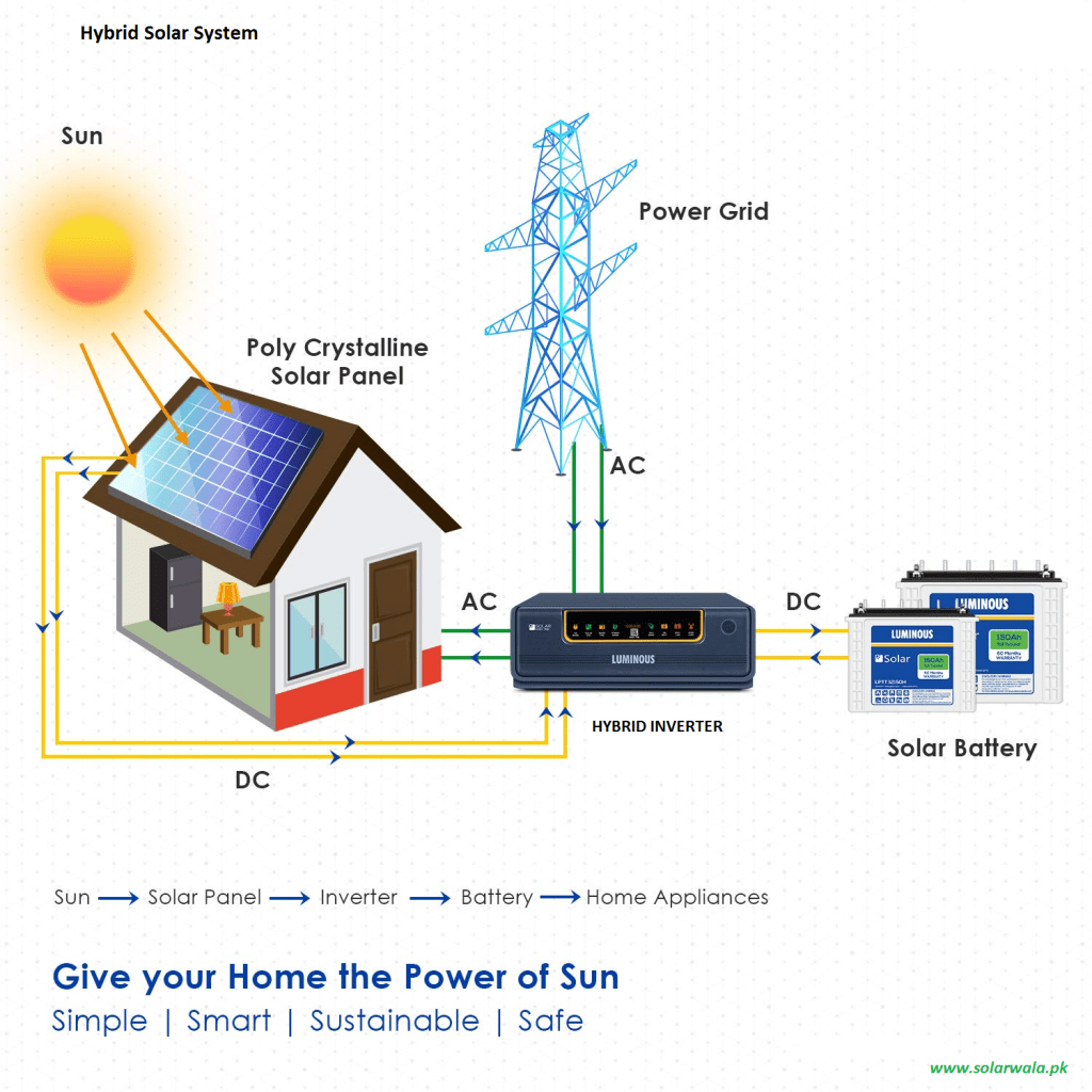 8kw Solar System Price In Pakistan In January 2024 1055