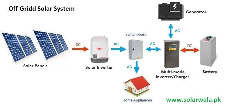 8Kw Solar System Price in Pakistan in January 2024