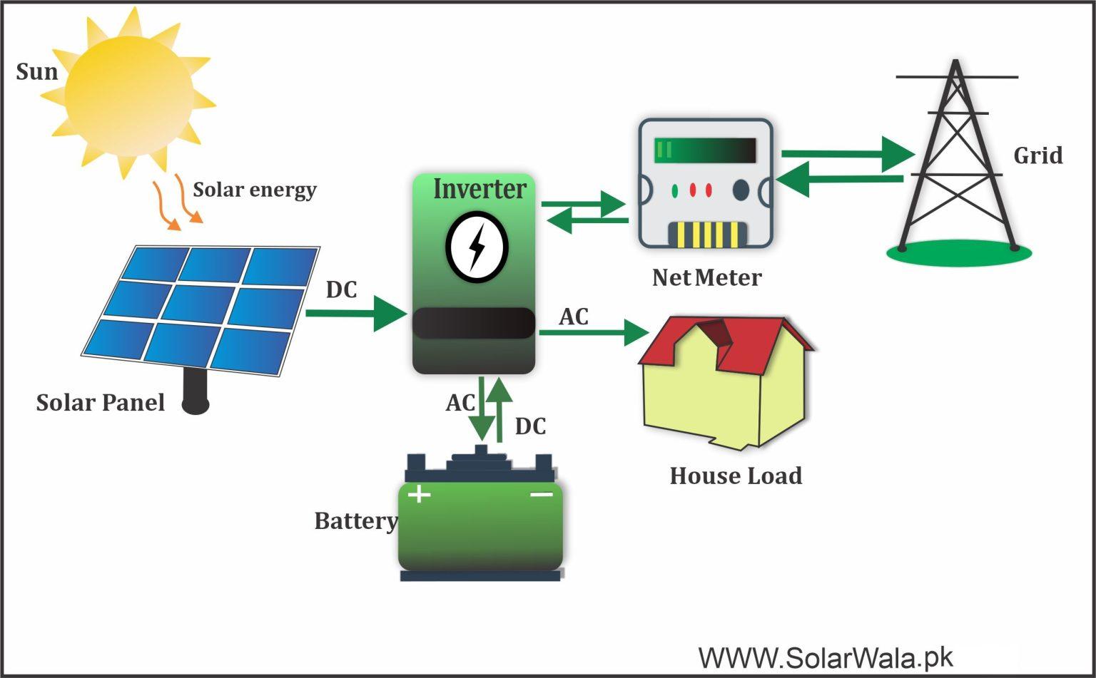 12kw-solar-system-price-in-pakistan-solar-wala