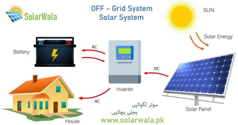 5Kw Solar System Price In Pakistan | Islamabad | Lahore 2023